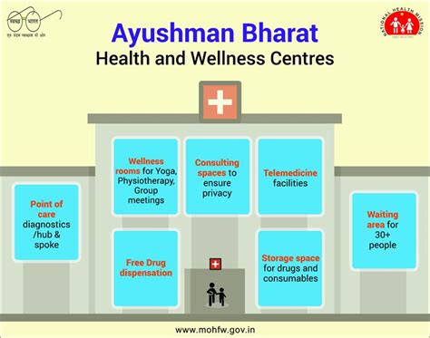 Chhattisgarh health and wellness center